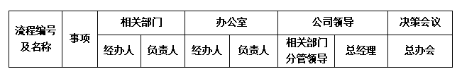 “流程”誰有權(quán)？.png